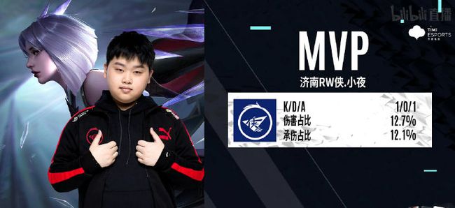 的投篮动作 的投篮动作