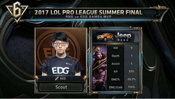 一个可操作 一个可操作