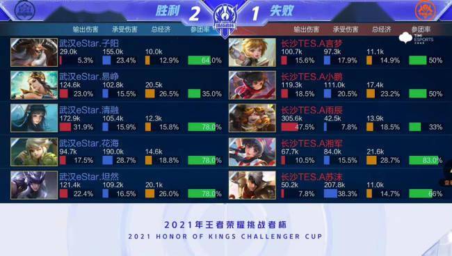 C罗是其中 C罗是其中